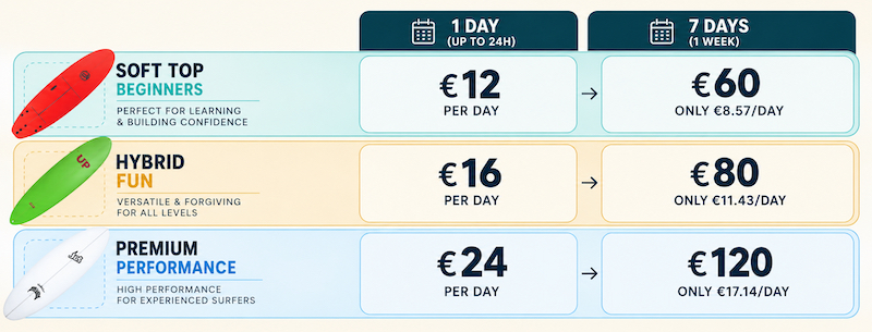 Surf Stash rental Peniche Baleal prices